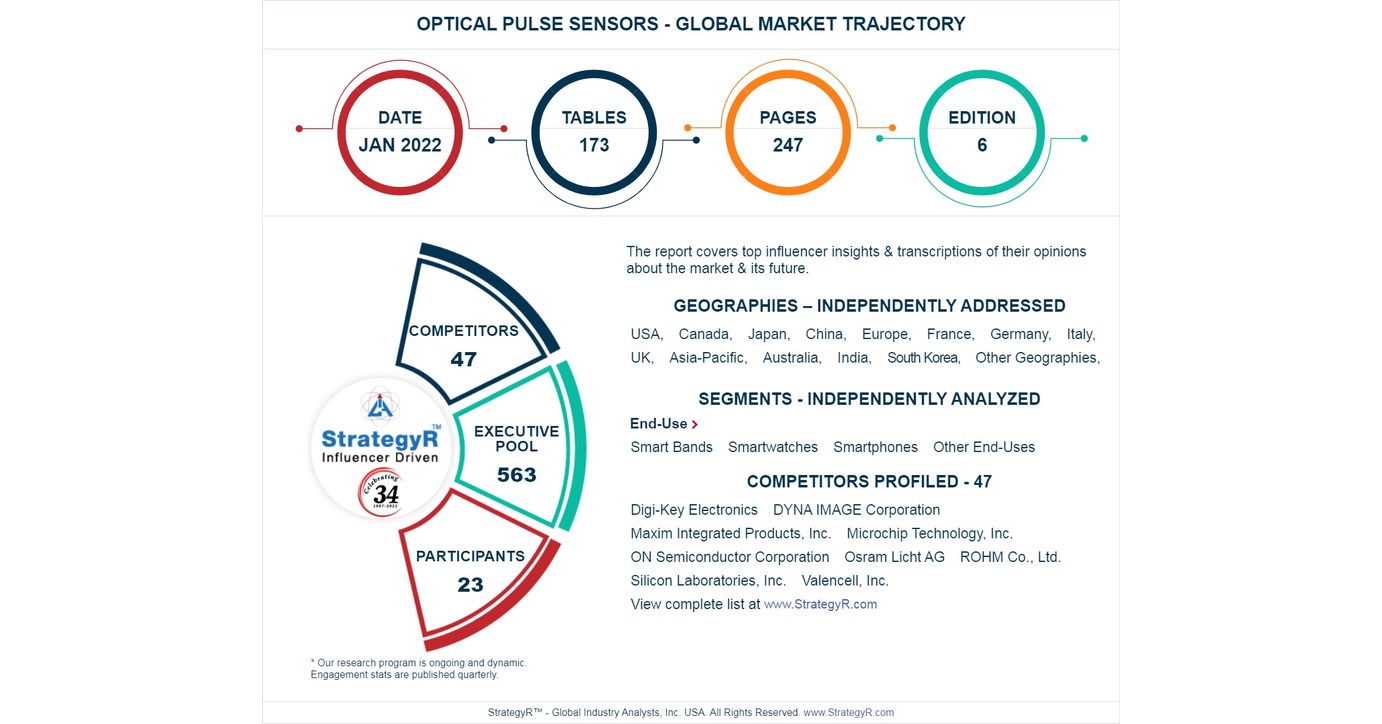 A $3.2 Billion Global Opportunity for Optical Pulse Sensors by 2026 - New Research from StrategyR