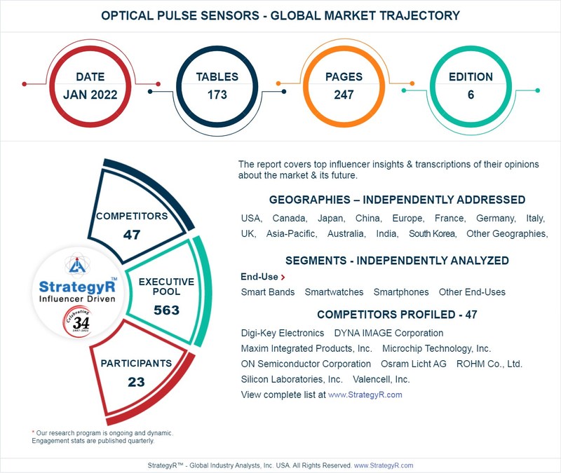 A $3.2 Billion Global Opportunity for Optical Pulse Sensors by 2026 - New Research from StrategyR - Vimarsana News