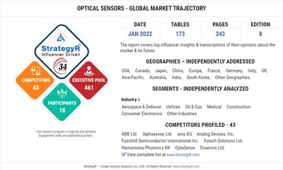With Market Size Valued at $3.2 Billion by 2026, it`s a Healthy Outlook for the Global Optical Sensors Market