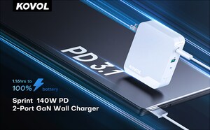 Kovol tornou-se o novo participante do mercado de carregadores GaN de 140W Kovol tornou-se o novo participante do mercado de carregadores GaN de 140W