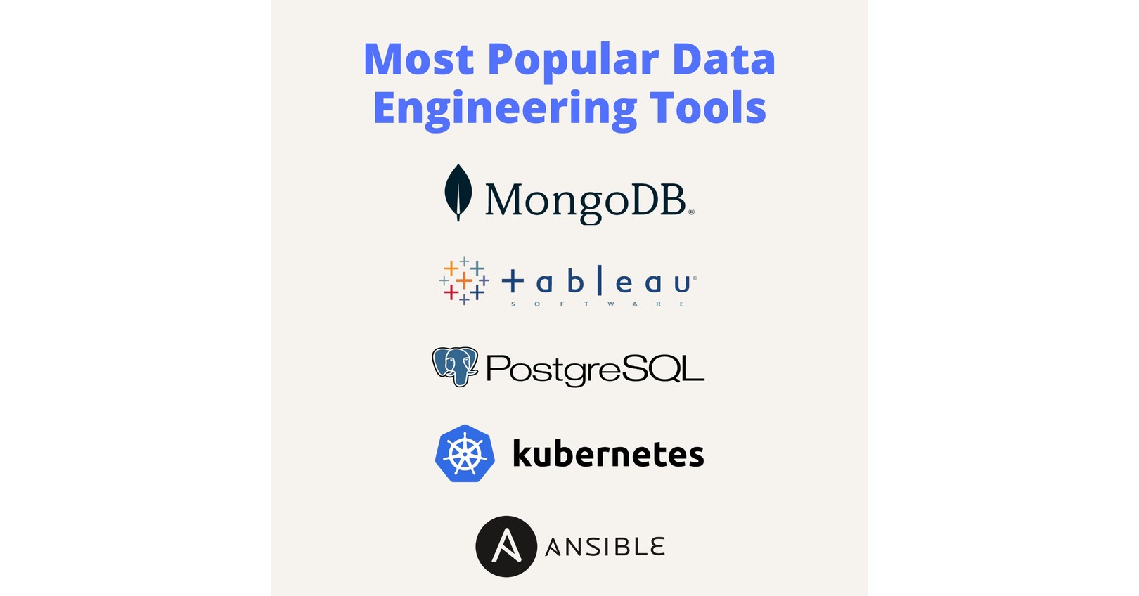 The 3 Most Popular Data Engineering Tools are MongoDB, Tableau, and Kubernetes, New Study by Dattell Finds