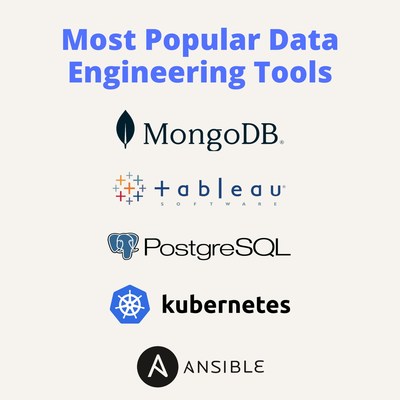 The most popular data engineering tools are MongoDB, Tableau, PostgreSQL, Kubernetes, and Ansible. The study also looked at the most popular tools within the following categories: data orchestration, data processing, data storage, and data visualization.