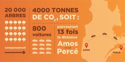 20?000 arbres au Qubec, concrtement?! (Groupe CNW/Harvey's Canada)