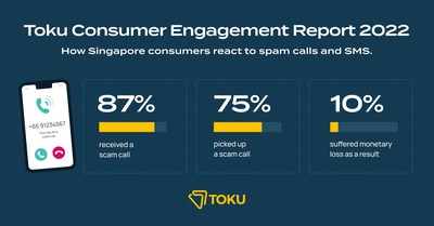 Excerpt from Toku Consumer Engagement Report 2022