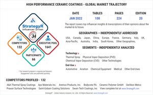 Global High Performance Ceramic Coatings Market to Reach $11.2 Billion by 2026