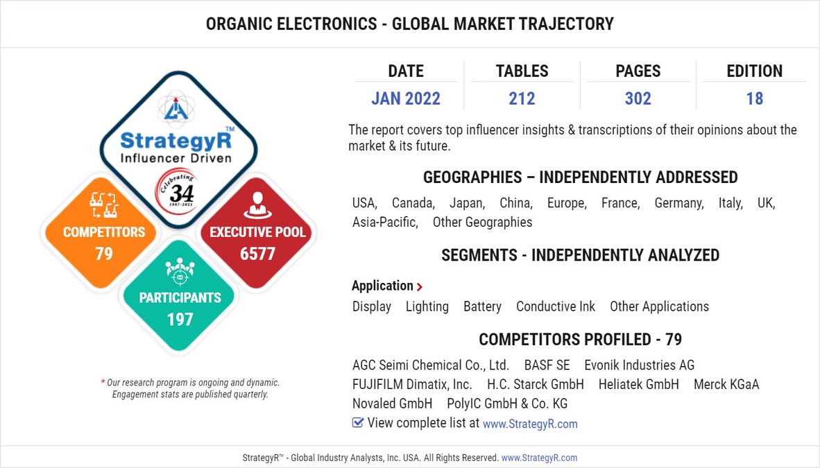 Global Industry Analysts Predicts the World Organic Electronics Market to Reach $248.6 Billion by 2026 - Vimarsana News