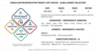 A $8.5 Billion Global Opportunity for Cardiac Resynchronization Therapy (CRT) Devices by 2026 - New Research from StrategyR