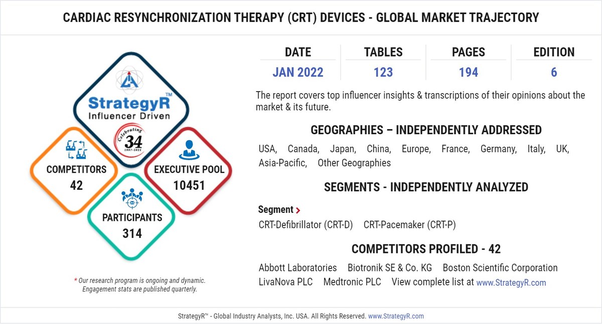 A $8.5 Billion Global Opportunity for Cardiac Resynchronization Therapy (CRT) Devices by 2026 - Vimarsana News