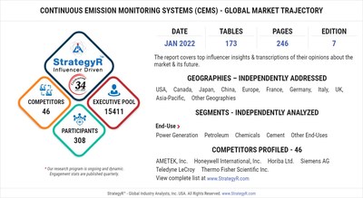 With Market Size Valued at $3.6 Billion by 2026, it`s a Healthy Outlook for the Global Continuous Emission Monitoring Systems (CEMS) Market