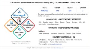 With Market Size Valued at $3.6 Billion by 2026, it`s a Healthy Outlook for the Global Continuous Emission Monitoring Systems (CEMS) Market
