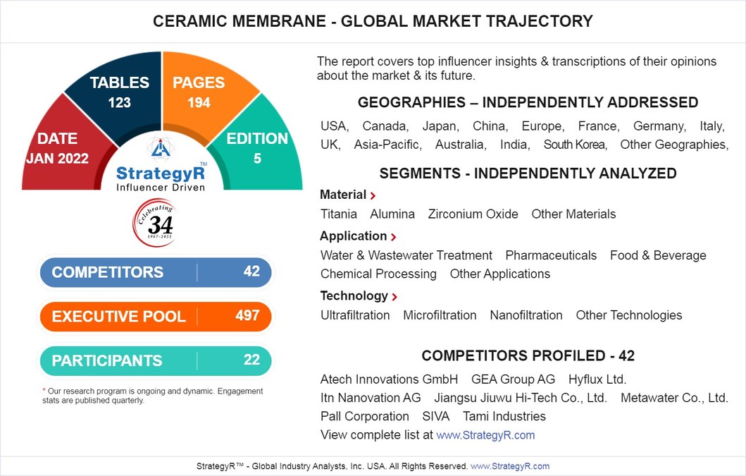 Valued to be $8 Billion by 2026, Ceramic Membrane Slated for Robust Growth Worldwide - Vimarsana News