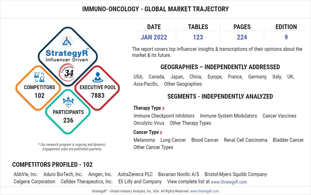 New Analysis from Global Industry Analysts Reveals Steady Growth for Immuno-Oncology, with the Market to Reach $143.9 Billion Worldwide by 2026 - Vimarsana News