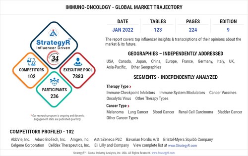 New Analysis from Global Industry Analysts Reveals Steady Growth for Immuno-Oncology, with the Market to Reach $143.9 Billion Worldwide by 2026