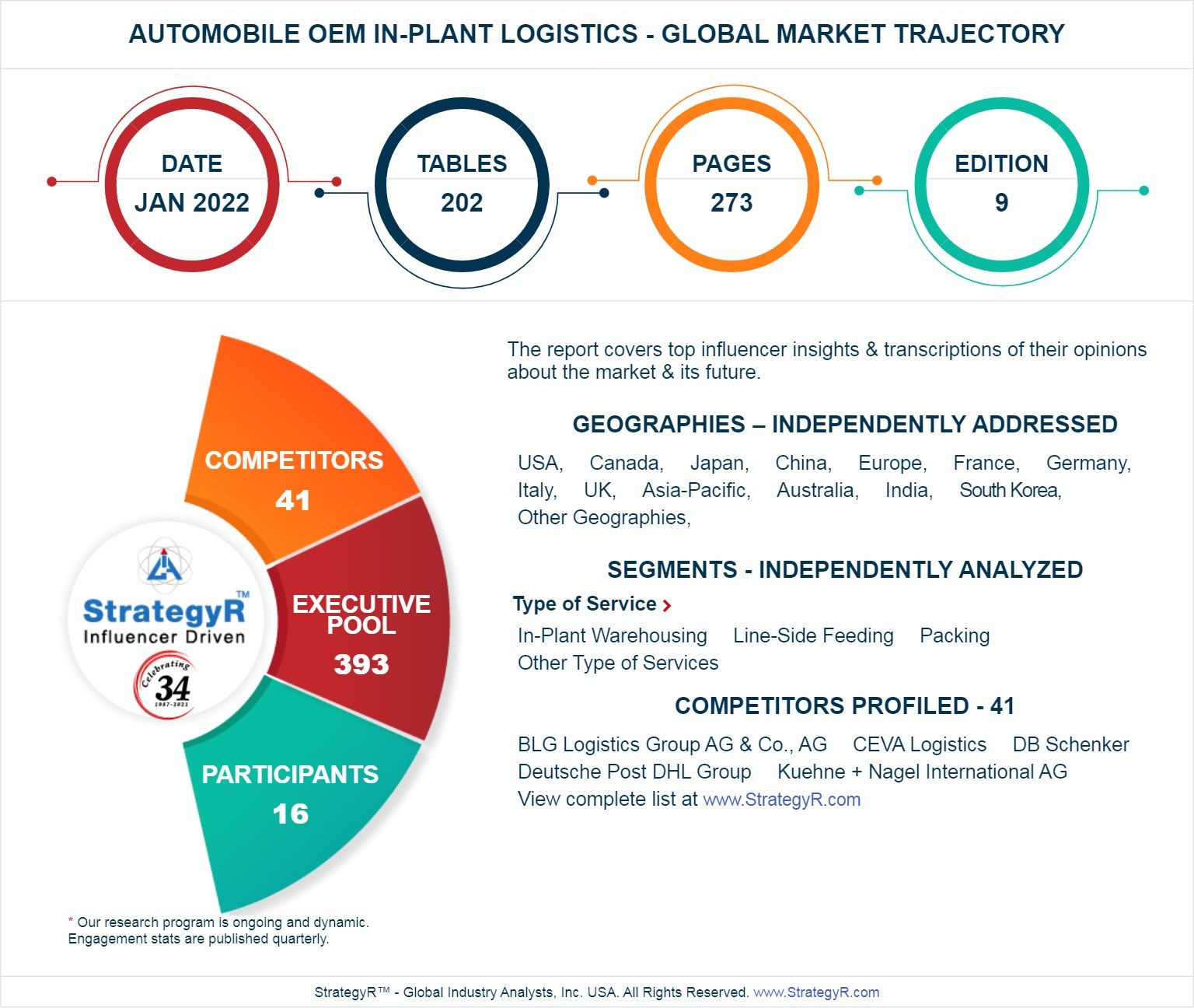 Global Industry Analysts Predicts the World Automobile OEM In-plant Logistics Market to Reach $2.8 Billion by 2026