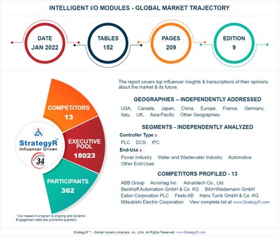 Global Intelligent I/O Modules Market to Reach $372.4 Million by 2026