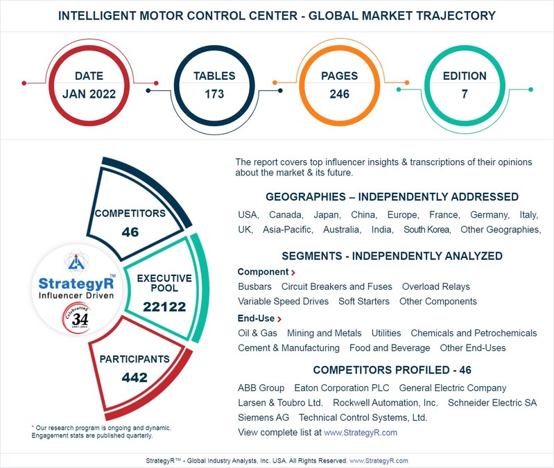 A $6.4 Billion Global Opportunity for Intelligent Motor Control Center by 2026 - Vimarsana News