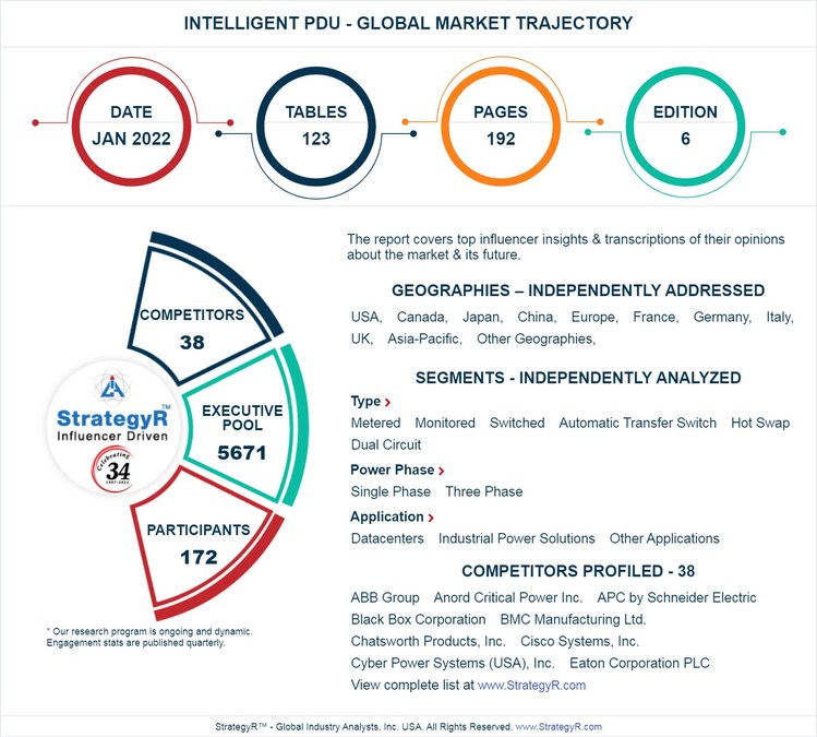 New Study from StrategyR Highlights a $2.1 Billion Global Market for Intelligent PDU by 2026 - Vimarsana News