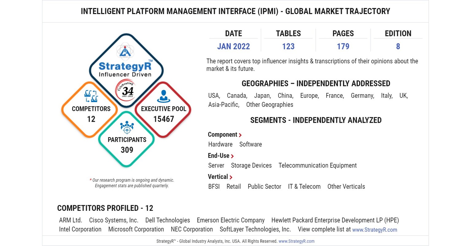 With Market Size Valued at $3.5 Billion by 2026, it`s a Healthy Outlook ...