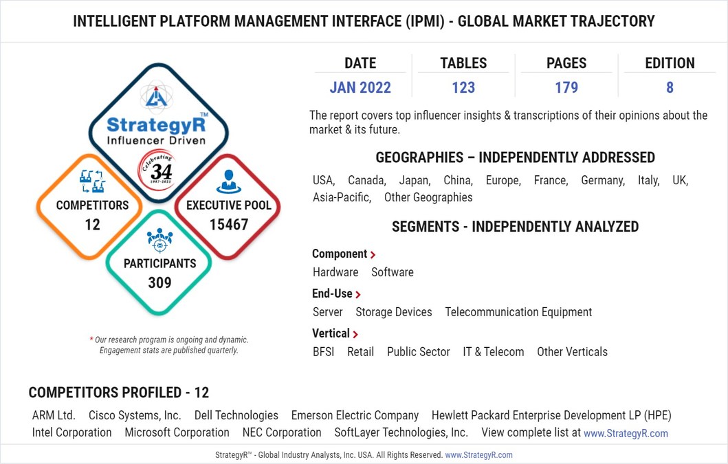 With Market Size Valued at $3.5 Billion by 2026, it`s a Healthy Outlook for the Global Intelligent Platform Management Interface (IPMI) Market - Vimarsana News