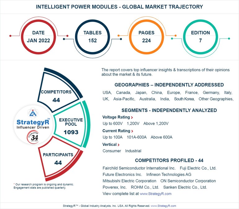 Global Intelligent Power Modules Market to Reach $2.9 Billion by 2026 - Vimarsana News