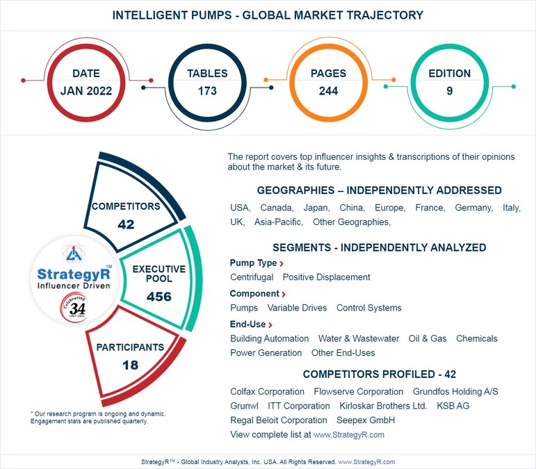 New Analysis from Global Industry Analysts Reveals Steady Growth for Intelligent Pumps, with the Market to Reach $1.1 Billion Worldwide by 2026 - Vimarsana News
