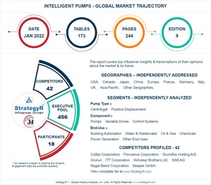 New Analysis from Global Industry Analysts Reveals Steady Growth for Intelligent Pumps, with the Market to Reach $1.1 Billion Worldwide by 2026