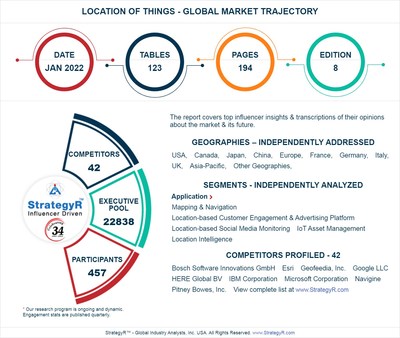 Global Location of Things Market to Reach $62.7 Billion by 2026