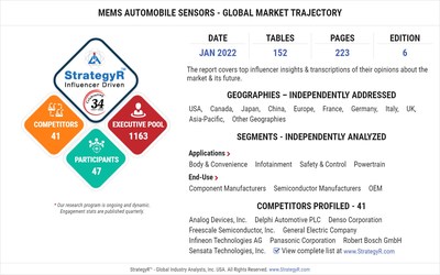 Global MEMS Automobile Sensors Market to Reach $2.9 Billion by 2026