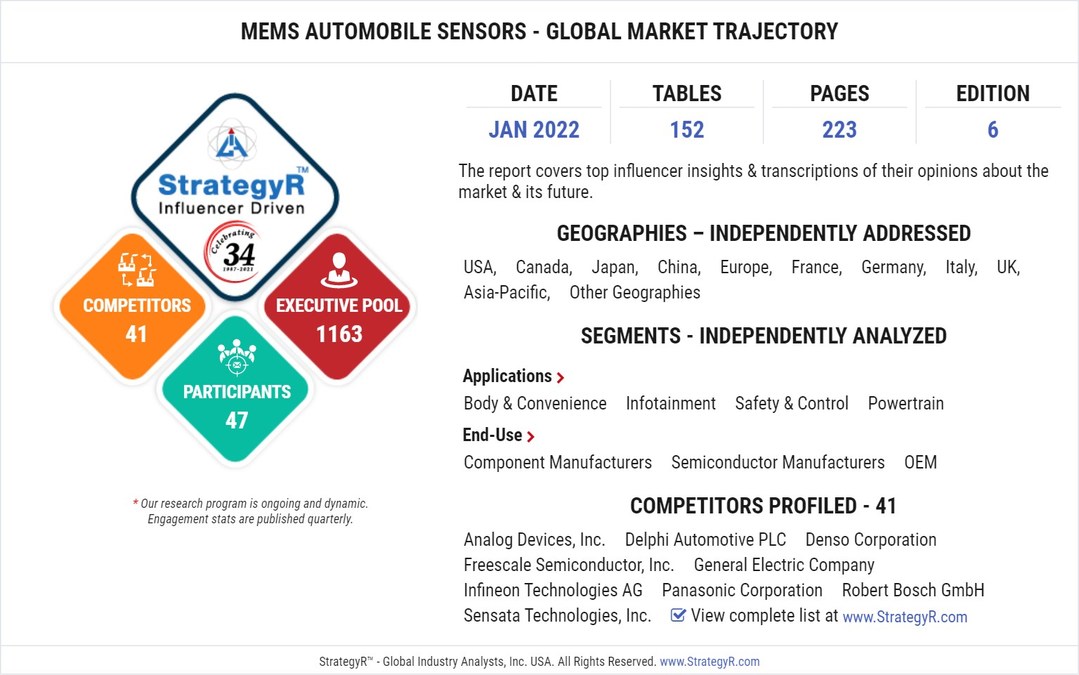 Global MEMS Automobile Sensors Market to Reach $2.9 Billion by 2026 - Vimarsana News