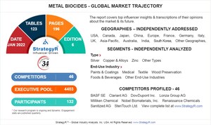 A $3.7 Billion Global Opportunity for Metal Biocides by 2026 - New Research from StrategyR