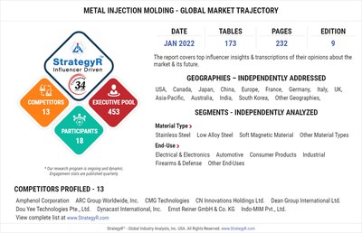 Global Industry Analysts Predicts the World Metal Injection Molding Market to Reach $4.3 Billion by 2026