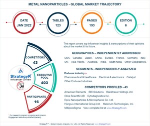 Valued to be $36 Billion by 2026, Metal Nanoparticles Slated for Robust Growth Worldwide