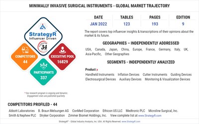 Global Industry Analysts Predicts the World Minimally Invasive Surgical Instruments Market to Reach $27.5 Billion by 2026