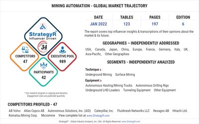 Global Mining Automation Market to Reach $3.4 Billion by 2026