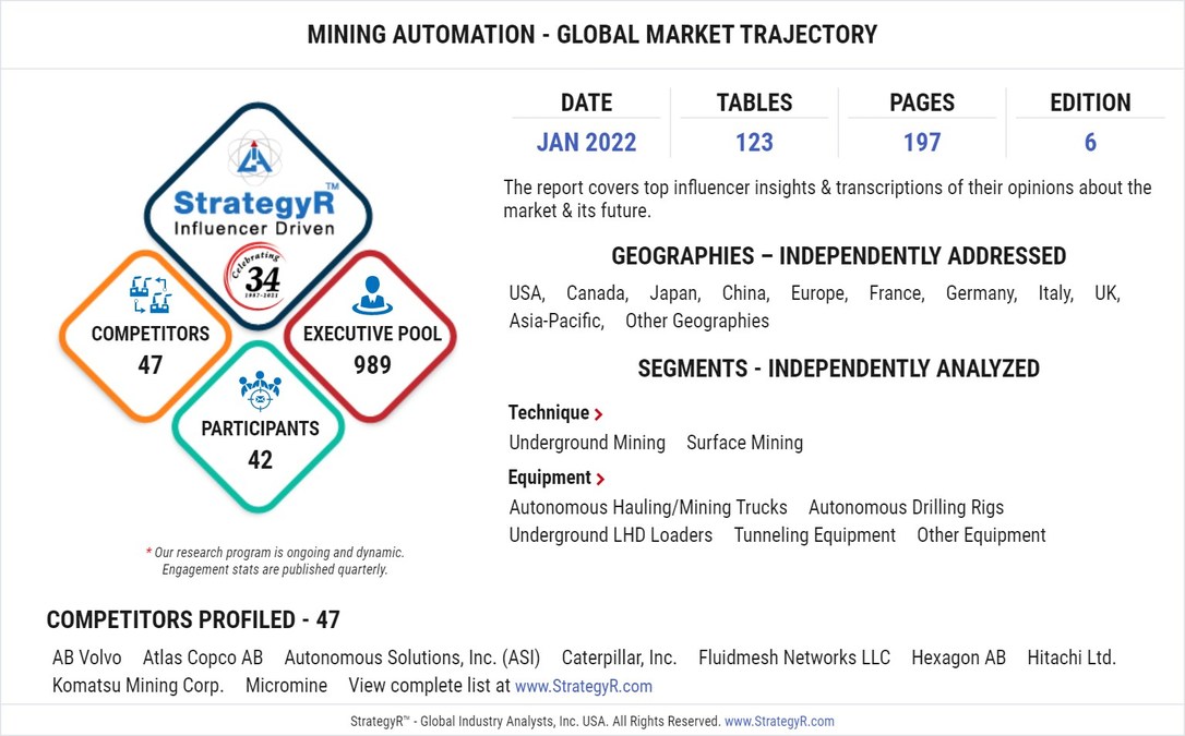 Global Mining Automation Market to Reach $3.4 Billion by 2026 - Vimarsana News