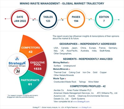 Global Mining Waste Management Market to Reach 257.4 Billion Tons by 2026