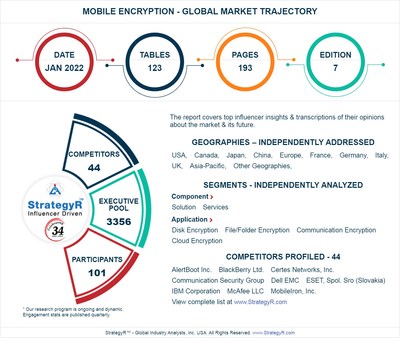 With Market Size Valued at $5.6 Billion by 2026, it`s a Healthy Outlook for the Global Mobile Encryption Market