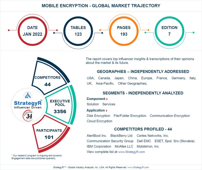 With Market Size Valued at $5.6 Billion by 2026, it`s a Healthy Outlook for the Global Mobile Encryption Market - Vimarsana News