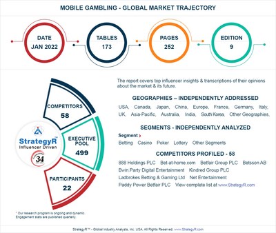 New Study from StrategyR Highlights a $214.8 Billion Global Market for Mobile Gambling by 2026