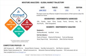 With Market Size Valued at $1.5 Billion by 2026, it's a Healthy Outlook for the Global Moisture Analyzers Market