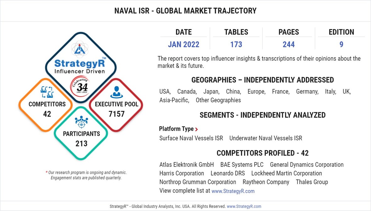 Global Naval ISR Market to Reach $15.6 Billion by 2026 - Vimarsana News