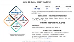 Global Naval ISR Market to Reach $15.6 Billion by 2026