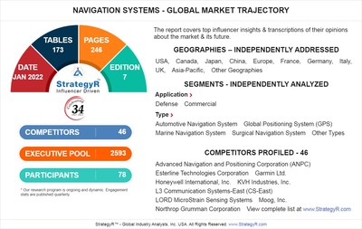 Global Navigation Systems Market to Reach $40.5 Billion by 2026