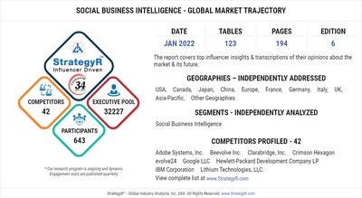 Global Industry Analysts Predicts the World Social Business Intelligence Market to Reach $6.5 Billion by 2026
