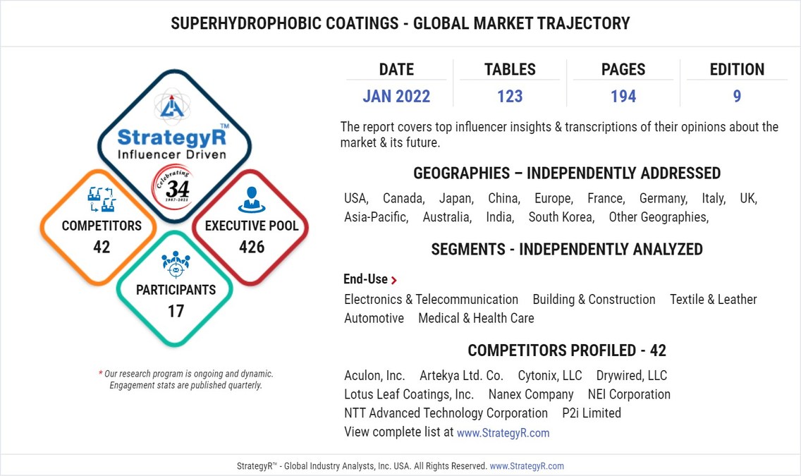 A $42.2 Million Global Opportunity for Superhydrophobic Coatings by 2026 - Vimarsana News