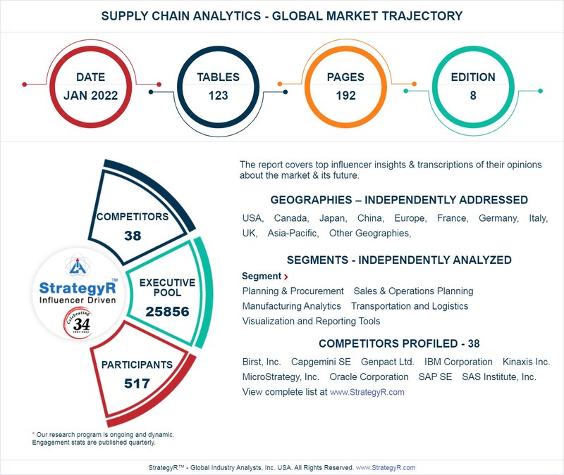 Valued to be $7.8 Billion by 2026, Supply Chain Analytics Slated for Robust Growth Worldwide - Vimarsana News