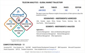 Global Telecom Analytics Market to Reach $7.6 Billion by 2026