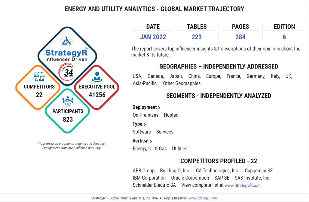 Global Industry Analysts Predicts the World Energy and Utility Analytics Market to Reach $5.4 Billion by 2026 - Vimarsana News