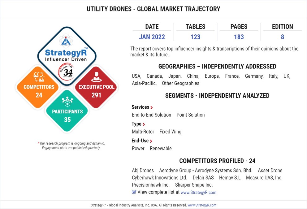 Global Industry Analysts Predicts the World Utility Drones Market to Reach $900.8 Million by 2026 - Vimarsana News