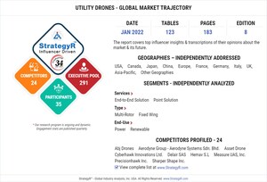 Global Industry Analysts Predicts the World Utility Drones Market to Reach $900.8 Million by 2026